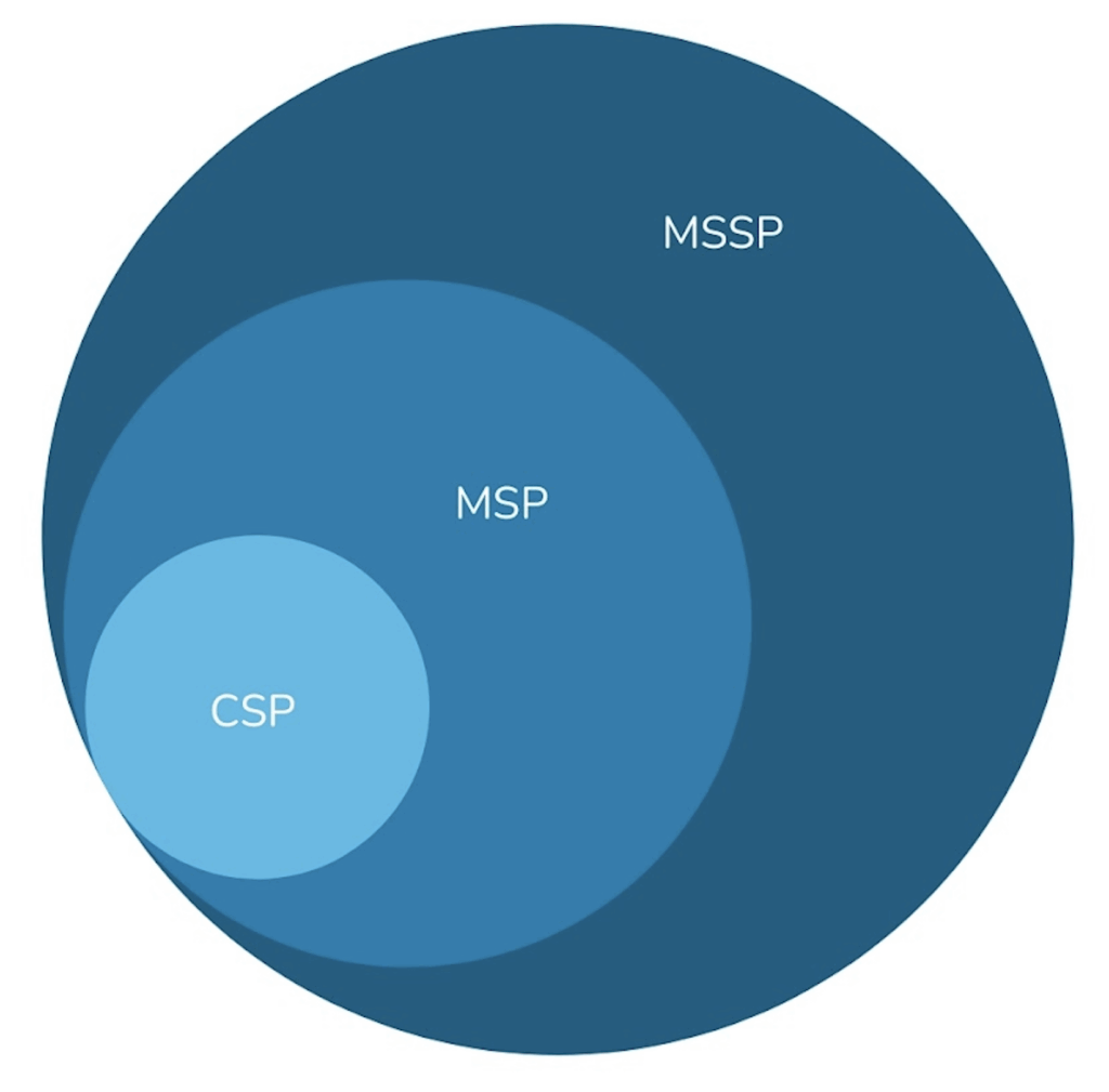 msp-and-csp-small-business-microsoft-support MSP and CSP - Best for small business Microsoft support